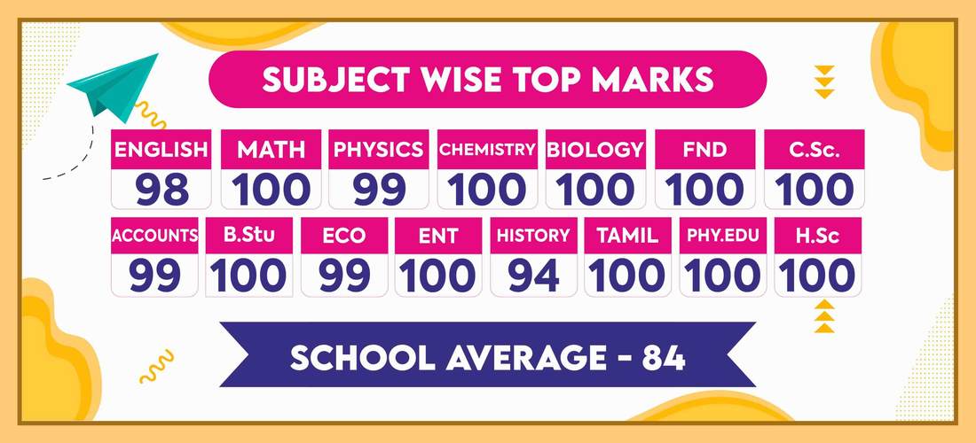 Board Results